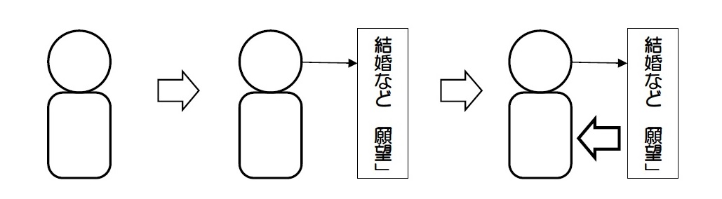 報告が殺到する 2013.4.25_b0002156_13554778.jpg