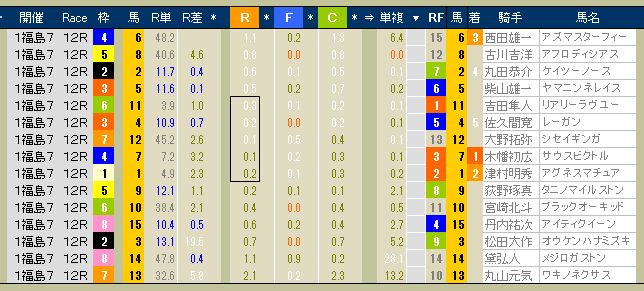 2751　▼第１回　福島競馬　７日目　　2013.04.27_c0030536_20593228.jpg