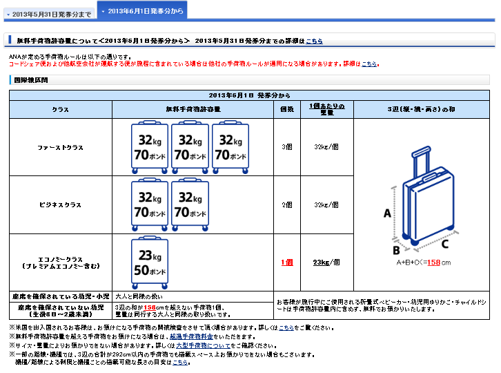 国際線の手荷物ルール変更_c0089360_0432050.png