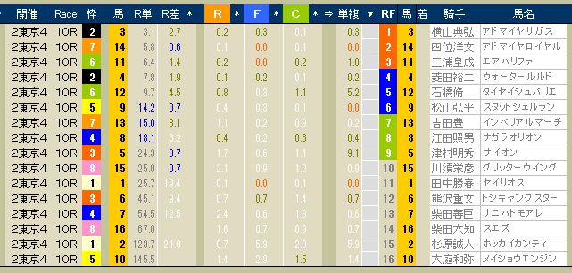 2758　▼第１７回　WIN５。　発売締切時刻：　１４時３５分。_c0030536_13143961.jpg