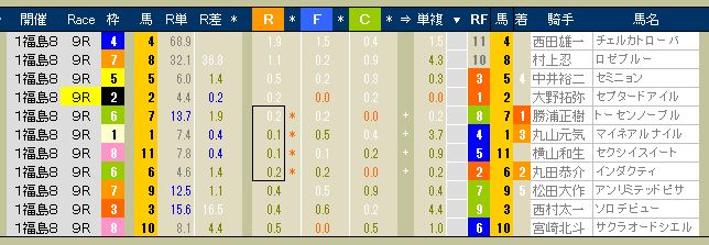 2755　▼第１回　福島競馬　８日目　　2013.04.28_c0030536_21431796.jpg