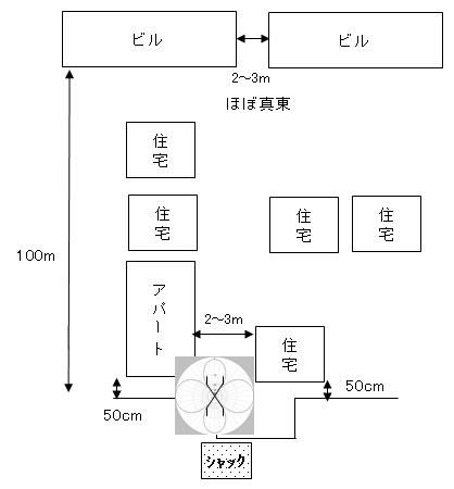 Awxアンテナ 5つめ 作成 しかも10dで給電 World Of Naka Chan Awxアンテナ 5つめ 作成 しかも10dで給電 World Of Naka Chan