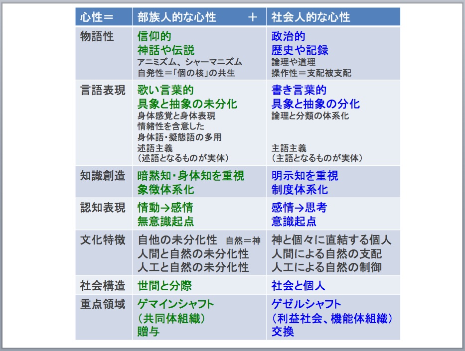 「古事記」が記した日本人の＜社会人的な心性＞のベース＝＜部族人的な心性＞（１１：結論／下）_e0030765_16425178.jpg