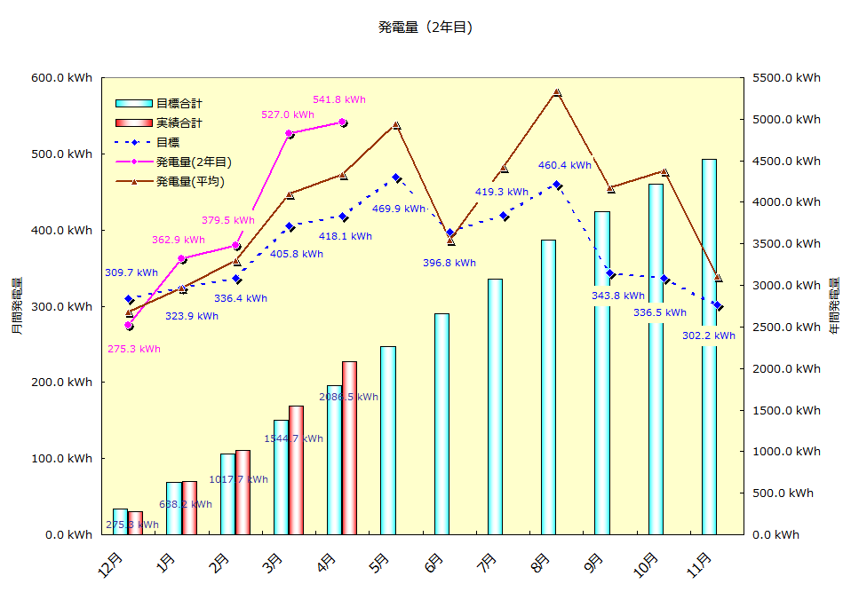 2013年4月の実績_b0245008_22145214.png