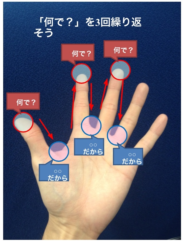 軸がぶれるのはなぜ ２ 玉井史隆の備忘録