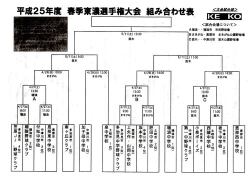 平成25年 春季東濃選手権大会_d0010630_4401734.jpg