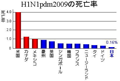 鳥インフルエンザA/H7N9について_e0255123_2046150.png