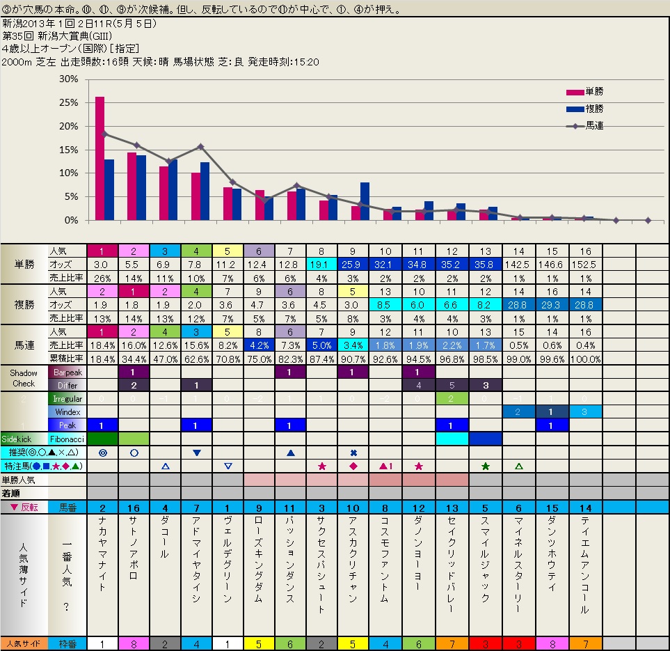 5.05  真夜中のフィボナッチ_b0201522_2343572.jpg