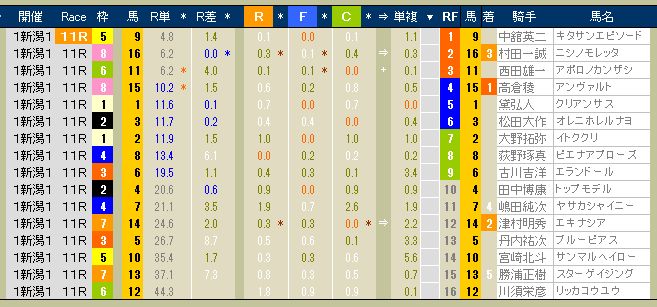 2762　▼第１回　新潟競馬　１日目　　2013.05.04_c0030536_18564894.jpg