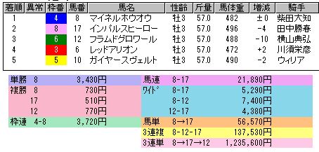 2767　▼第１８回　WIN５。　的中票ナシ。　キャリーオーバー　５億３千６１３万２８４円。_c0030536_2364326.jpg