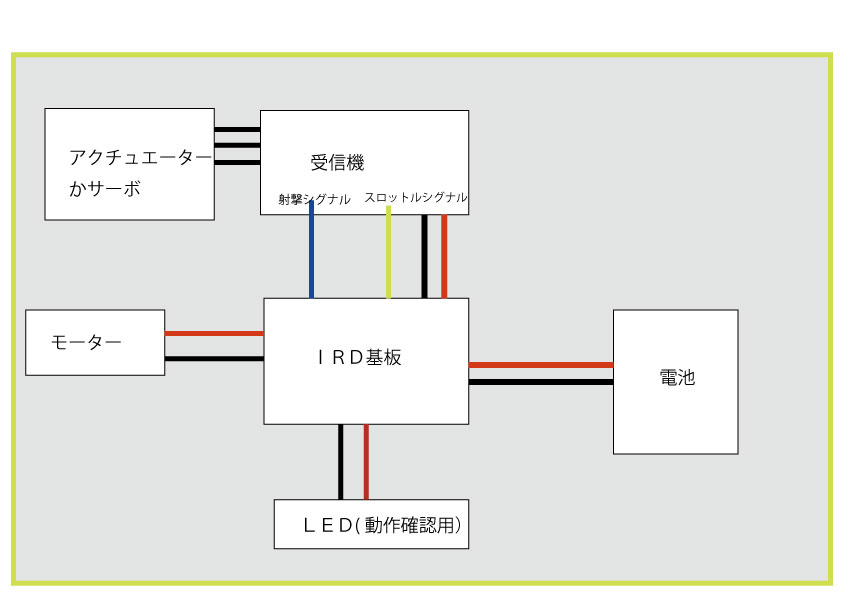 IRD復活とモータアクチュエーターパーツ_d0067943_23193270.jpg