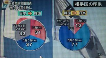 日韓関係_f0081443_22332861.jpg