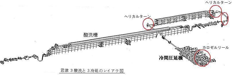 君津製鉄所見学の記（その２）_e0199455_14555929.jpg