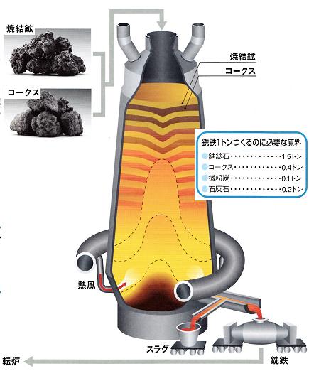 君津製鉄所見学の記（その２）_e0199455_1482595.jpg