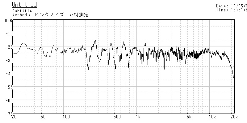 RT-1516AリボンTWを加えた　5wayの特性_b0052286_9263413.jpg