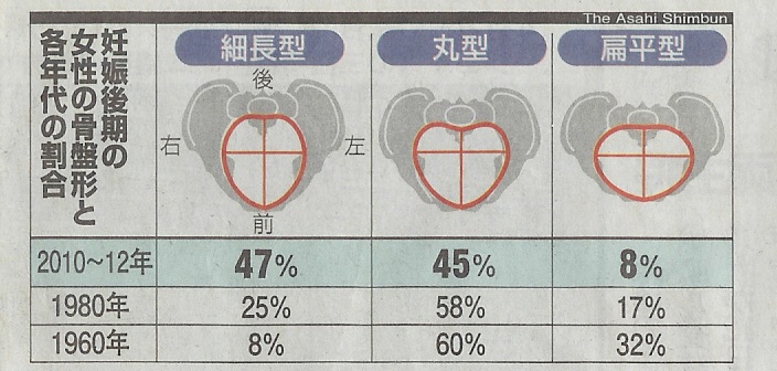 意味の無い比較で 単なる 比率 のお遊び バカ新聞記事から Mohariza12メモ