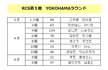 本日はRCS第５戦　YOKOHAMAラウンドです。_b0247702_5451978.png