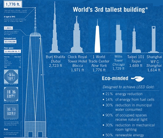 ニューヨークの新ワールド・トレード・センター、西半球で一番高いビルに_b0007805_717992.jpg