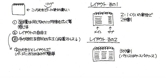 ダイソーノートのその後、あるいはリングノートの楽しい使い方。_f0220714_032611.jpg