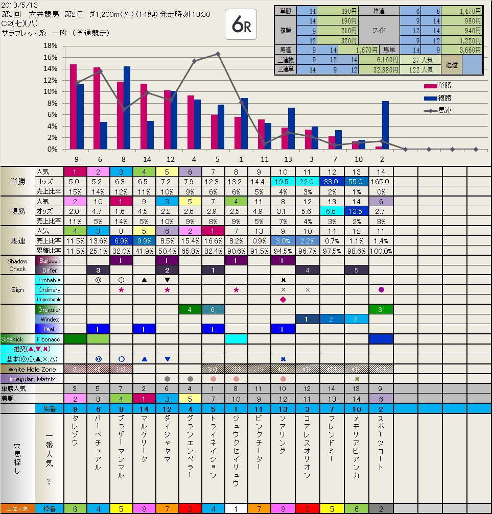 5.13　今日の Local （大井）_b0201522_1932767.jpg