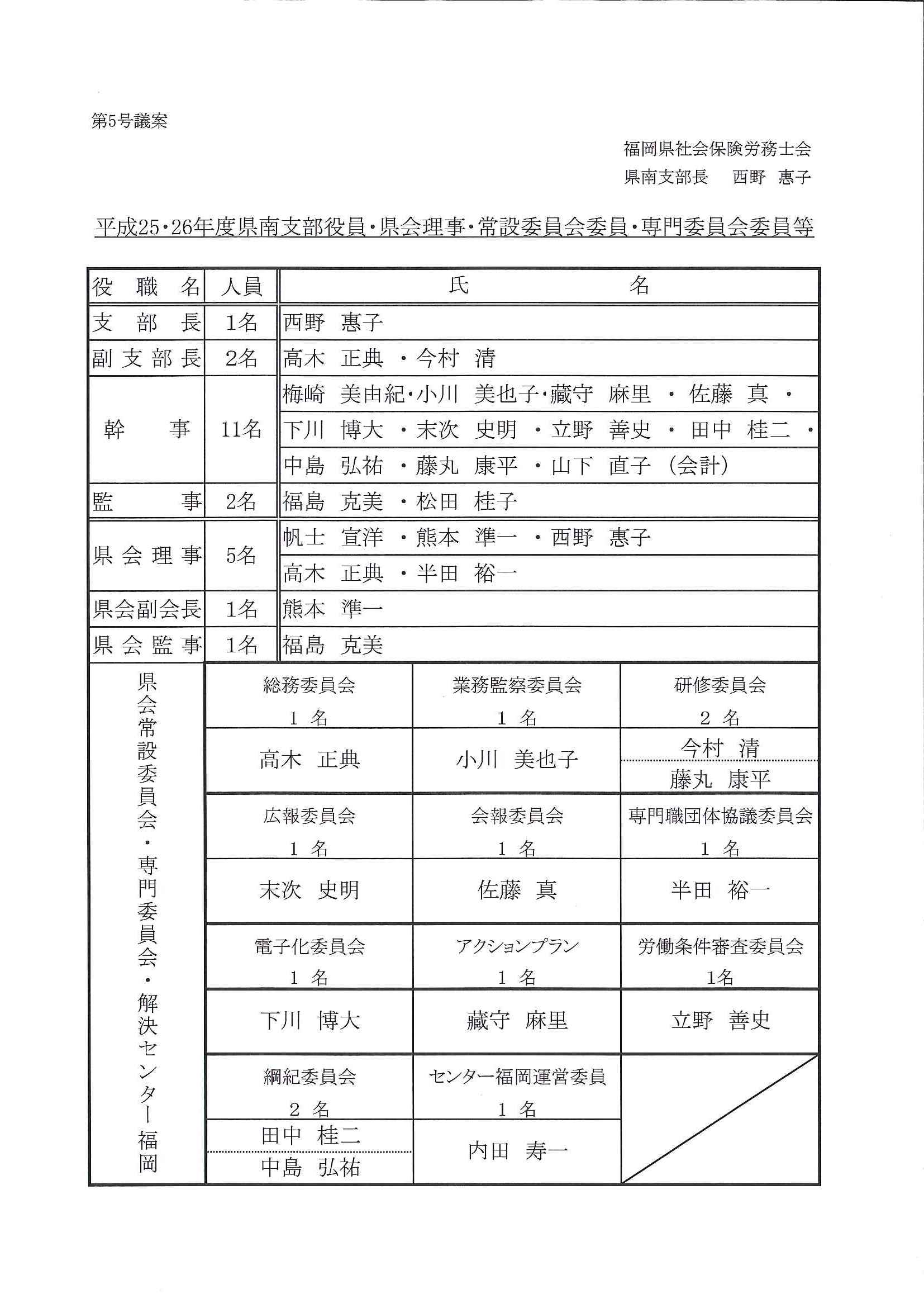 県南支部総会 & 5月予定_f0120774_10483666.jpg