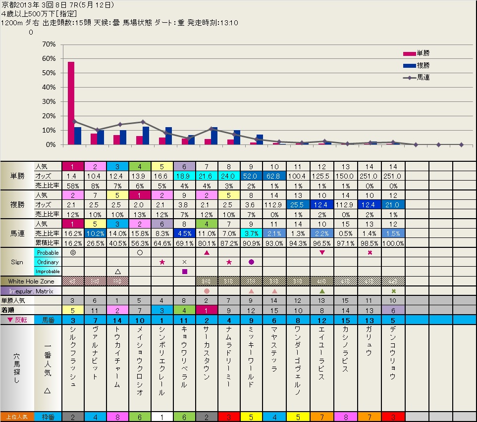 5.12 日曜京都の後半レース_b0201522_11273372.jpg