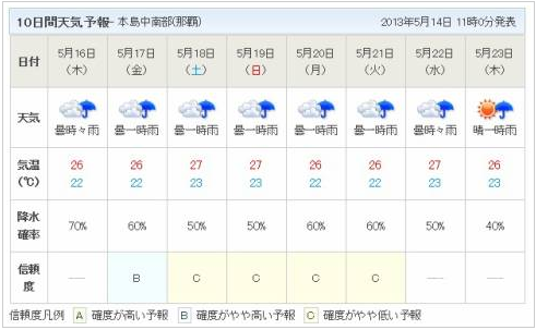 沖縄県地方梅雨入りしてました。_b0046213_202032.png