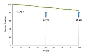 ATS2013:特発性肺線維症の総死亡率を検証する試験は実現不可能かもしれない_e0156318_20571599.jpg
