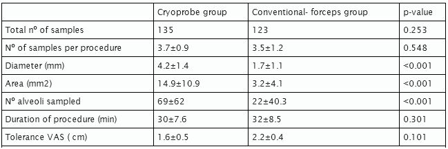 ATS2013:クライオプローブにおける診断能_e0156318_2124519.jpg