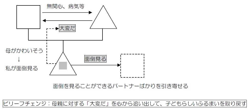 恋愛ビリーフのパターンとか 2013.5.16_b0002156_1262613.jpg