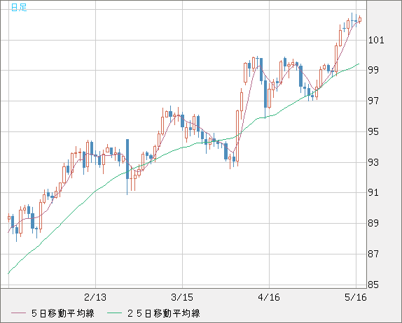 イライラする為替相場_b0177792_1623518.png