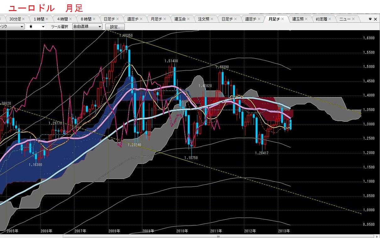 2013年5月18日土曜日　ドル円　103円超え、MTU決算_e0309098_13582421.jpg