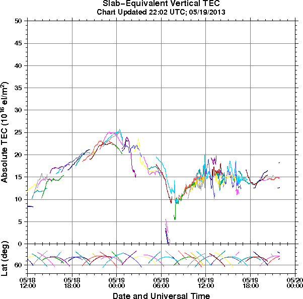 HAARPに地震波か?研究用97:X1.2の大規模フレア誕生!久々の450nT!_e0171614_831814.png
