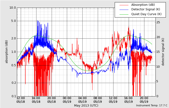 HAARPに地震波か?研究用97:X1.2の大規模フレア誕生!久々の450nT!_e0171614_8371.png