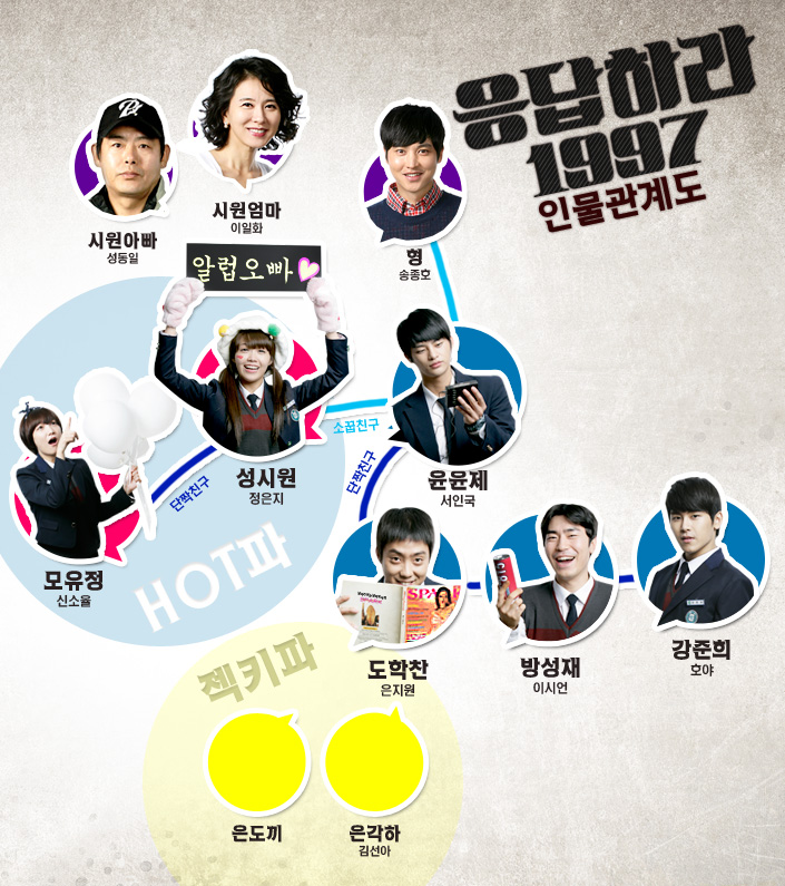 応答せよ 1997 1994 全27巻セット Amazon.co.jp: 応答せよ 1997 DVD-BOX1 :