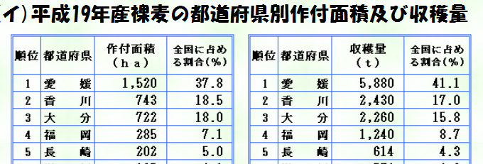 愛媛県は、裸麦の作付面積＆収穫量日本一_f0231709_214613.png