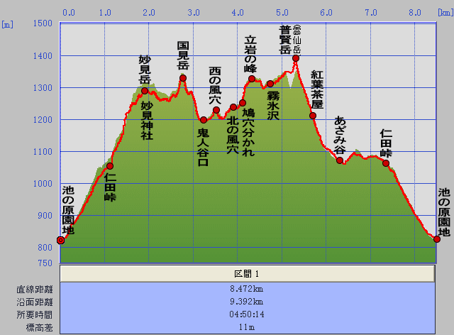 雲仙普賢岳　2013.05.23_f0196109_853538.gif