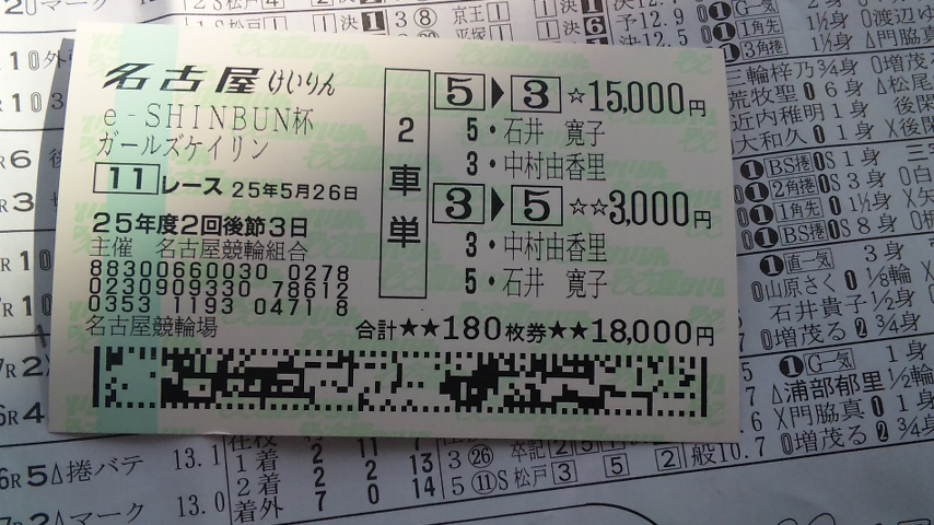 名古屋旅行記 後半 名古屋競輪 平成25年５月26日 日 初心者目線のロードバイクブログ 青山医院