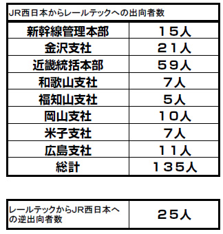 本部情報84号発行~出向負担金制度をやめろ!~_d0155415_17111254.jpg