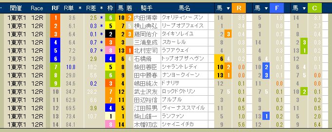 2652　▼第１回　東京競馬　１日目　　2013.01.26_c0030536_18122671.jpg