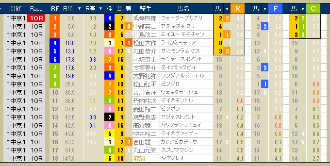 2649　▼第１回　中京競馬　１日目　　2013.01.19_c0030536_9214727.jpg