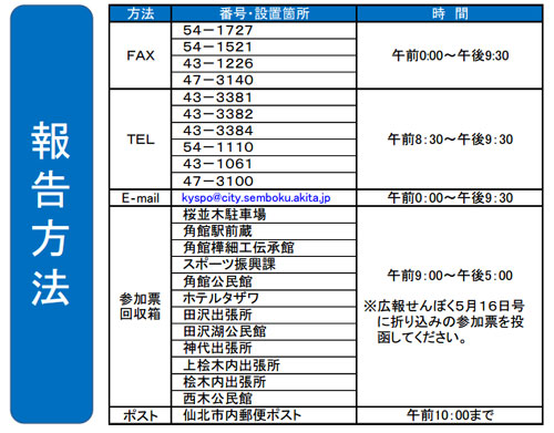 5月29日は「チャレンジデー2013」_b0219741_14132712.jpg