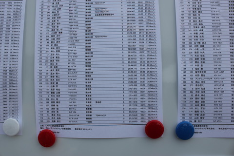 BROMPTON JAPANESE CHAMPIONSHIP 2013_d0197762_14354890.jpg