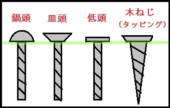 カンタン!誰にでも出来るカブ・リアボックス増設!~自作でお手軽編~ _e0183804_2493240.jpg