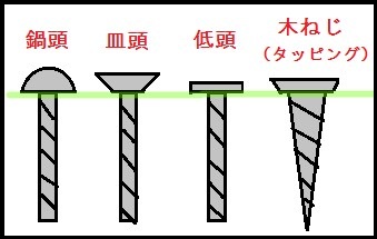 カンタン！誰にでも出来るカブ・リアボックス増設！～自作でお手軽編～　　_e0183804_2493240.jpg