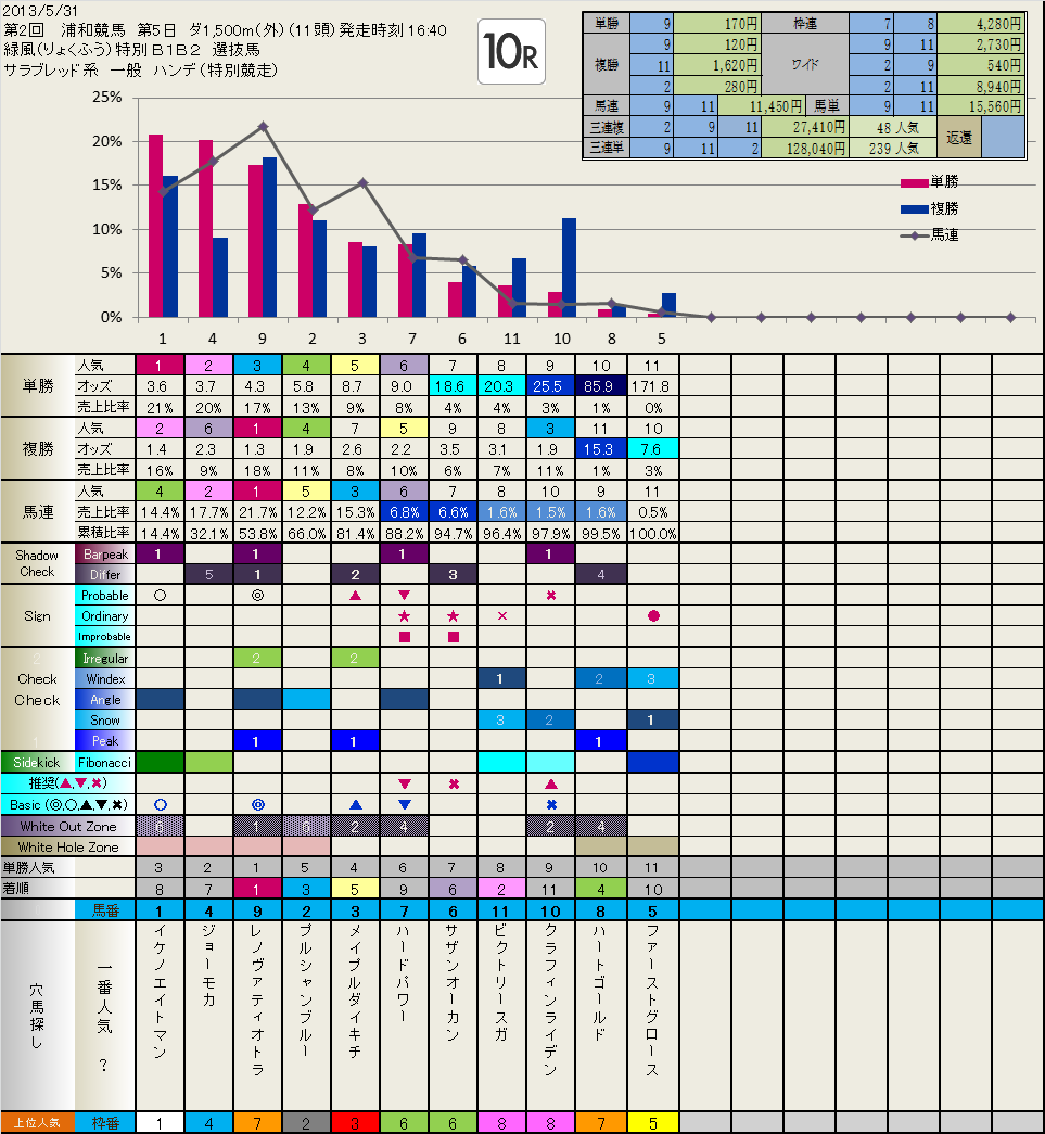 Locak 結果（浦和）_b0201522_21493495.png