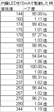 高音質アッテネータ②光学式ATTの構想_e0298562_1815993.png