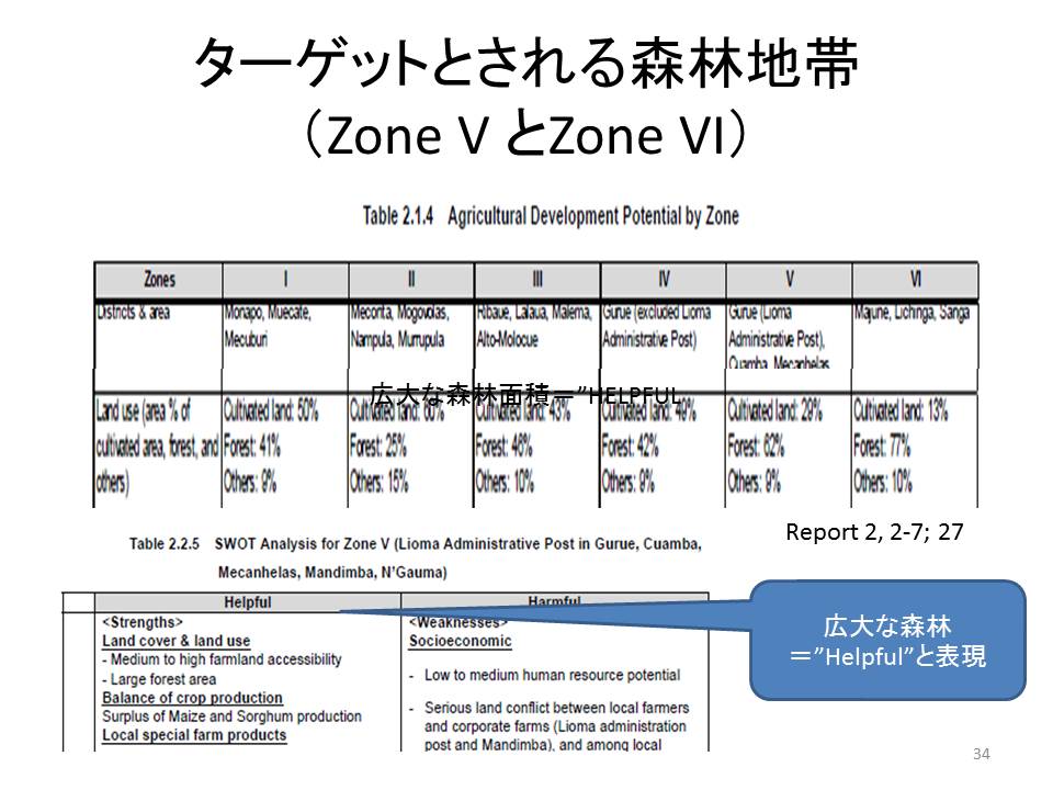 NHKクロ現代が意図的に報じなかった現実（土地紛争、モ国内でも鉱山暴動、大豆問題）_a0133563_2242368.jpg