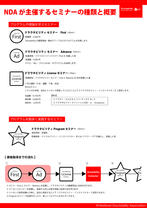 ドラウタビリティ セミナー と ライセンス制度のご案内_c0006620_84581.jpg