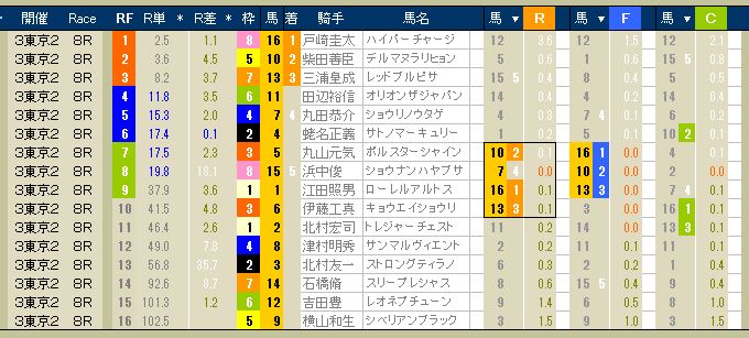 2815　▼第３回　東京競馬　２日目　　2013.06.02_c0030536_2145110.jpg